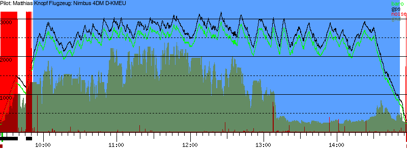 Barometer